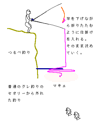 sub7